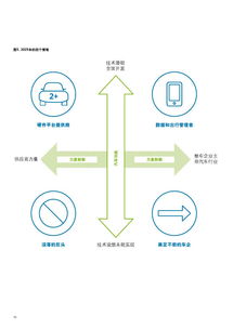 199IT互聯網數據資訊中心 數據驅動決策，服務賦能未來