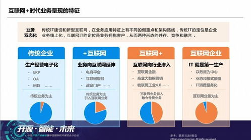 互聯網時代的云數據中心運維思辨 優云軟件葉帥談數據服務新范式（上）