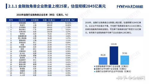 互聯網大數據驅動下的2018年中國203家獨角獸研究報告解讀