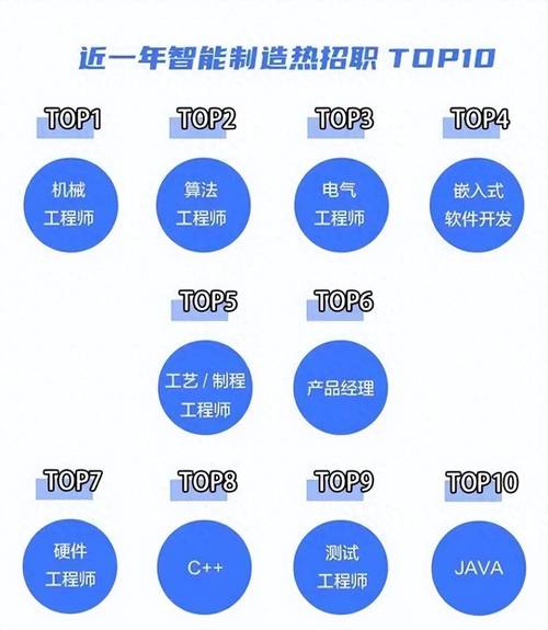 機床旁的詩與遠方 我在制造業工廠寫代碼，月薪三萬，拼的何止是代碼